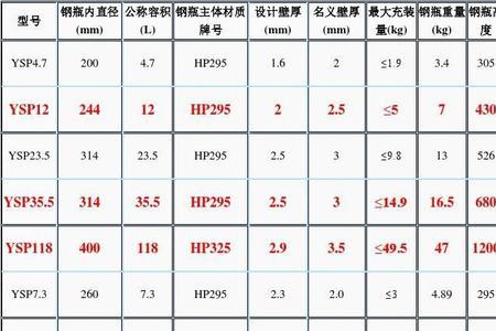 液化气罐的规格和尺寸