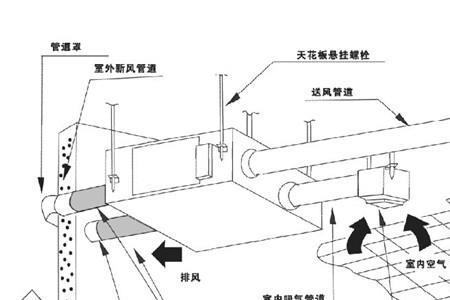 建筑排风与送风系统的区别