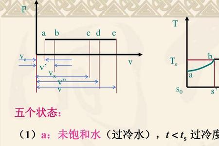 高温水蒸气电解原理