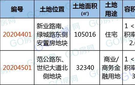 楼面价5000房子大概要卖多少