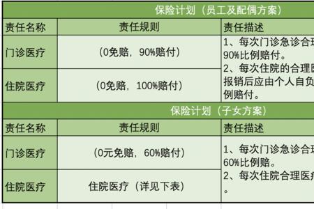 保险公司理算需要多久