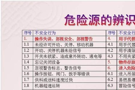 煤矿电工岗位存在危险源有那些