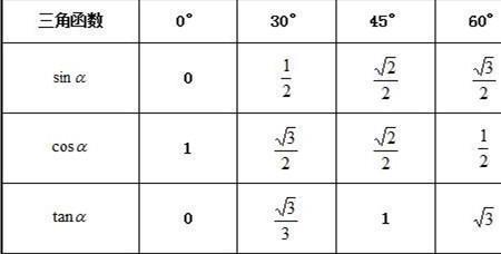 sin13度等于多少