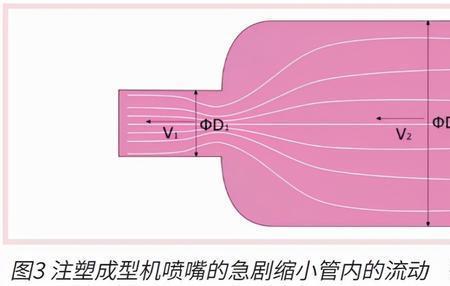 为什么流速越快，颗粒物大小越大