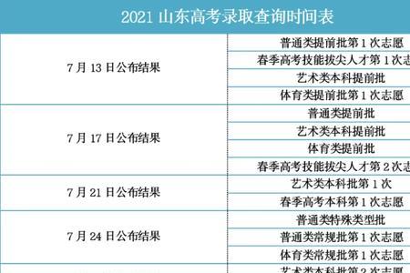 2021高考填写的学校代号是什么意思