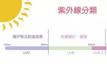 uvb和uba有什么区别