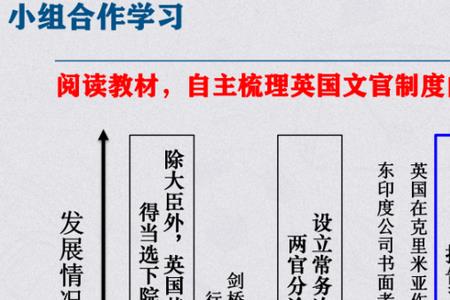 最早实行文官制度的是