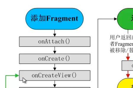 fragment生命周期状态有哪些