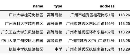 电表UAh跟Uh各代表什么