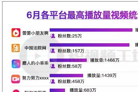 为什么快手播放量停在几十个