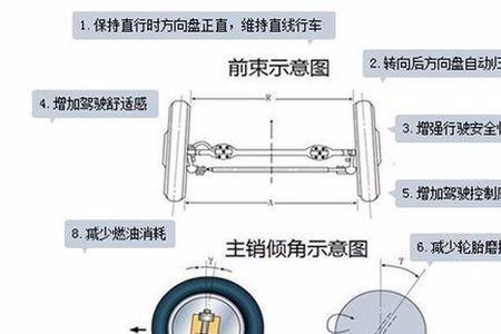 汽车前轮前束过大过小的危害