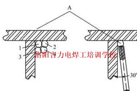 栓钉焊接铁水往外跑怎么解决