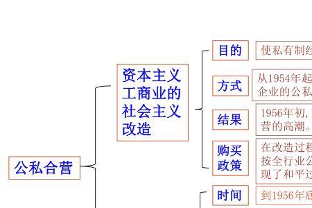 国家成立的时候是如何立法的