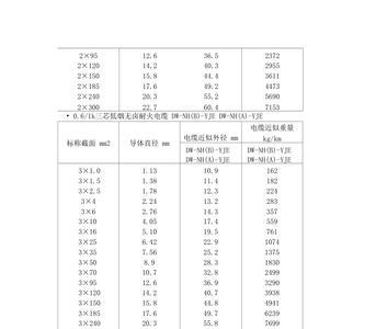 110kv电缆型号及直径