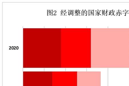 2019年国家财政赤字多少