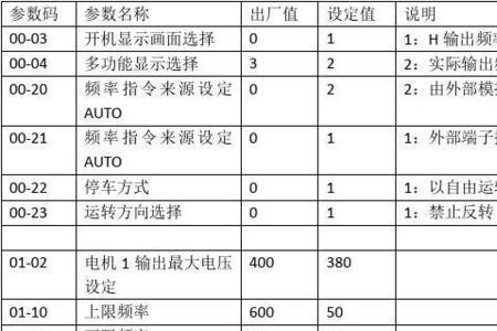 沃森变频器怎么出厂设置参数