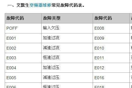 sd5000变频器故障代码e04