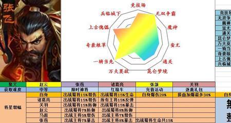 蜀国灯神第三关怎么过