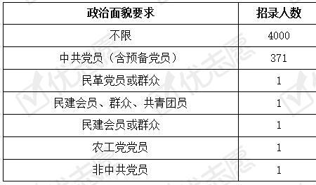 对某人的政治面貌评价