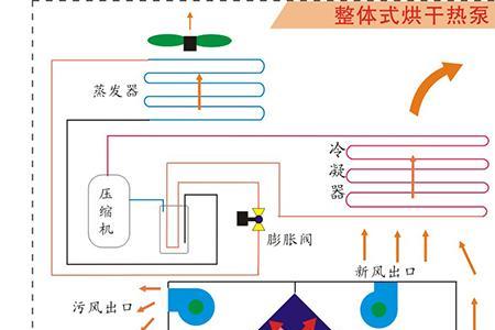 双级压缩式高温热泵原理