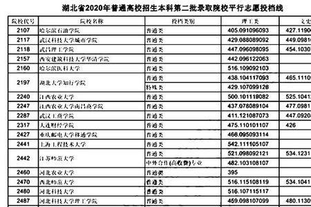 2021河北一本和二本区别