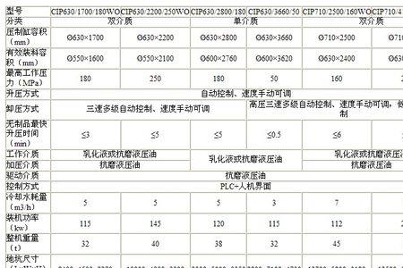 13600k大核与小核的参数