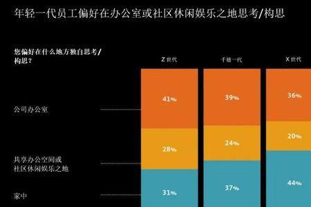 年轻员工的缺点和不足