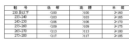 鞋底勾心国家标准