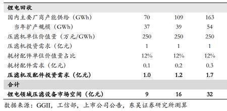 招待费超支可归结为什么问题