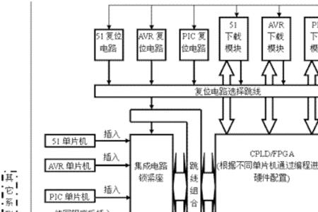 fpga 单片机前途