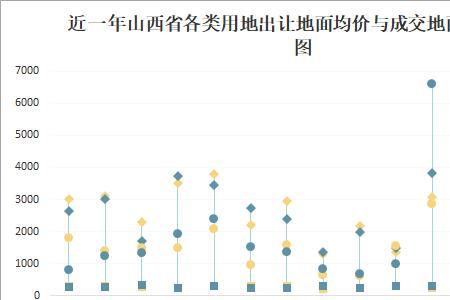 山西近十年来最大的变化是什么