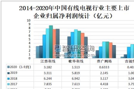 上海有线电视收费标准2020年