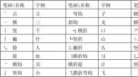 天字的笔画笔顺部首结构