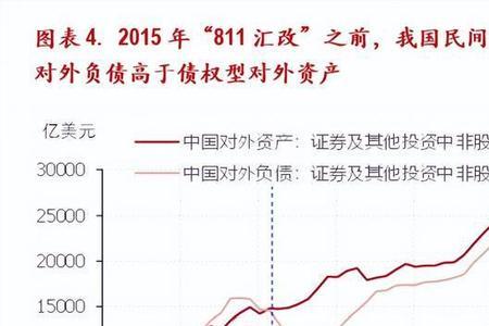 2015年汇改主要内容