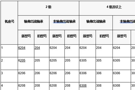 云石机轴承型号对照表