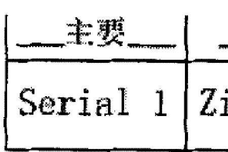 网络容错和多址设定的区别