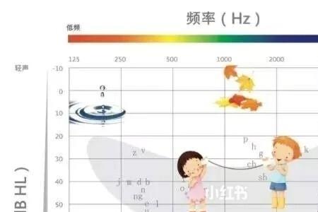 频率，分贝各是什么意思