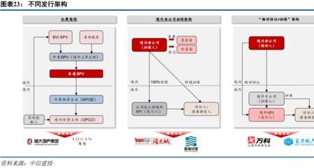 如何理解危和机总是同生并存的