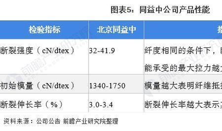 超高分子量聚乙烯性能表