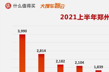 2021汽车销量排行图