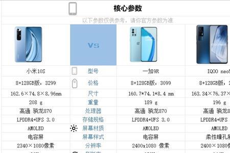 小米10u相机参数