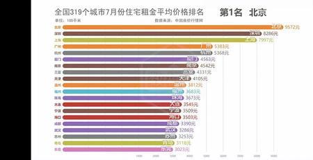 为什么北京城外房价便宜