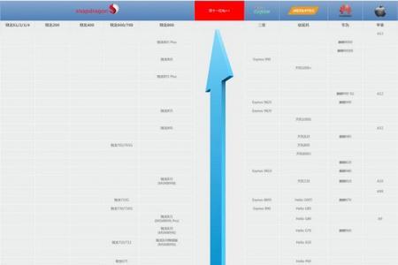 cpu换代时间表