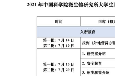 2022保研夏令营大一学生可参加吗