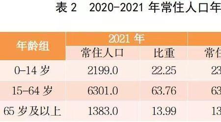 全国出生人口数据2014-2021