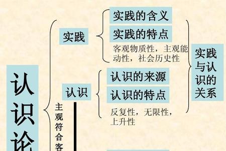 如何理解实践的社会历史性