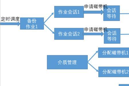 信息加工分析法是由谁提出来的