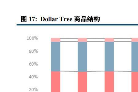 沃尔玛主要消费人群