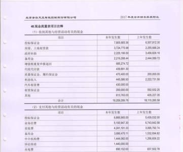 会计报表附注可以不出吗