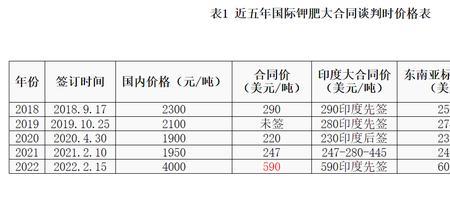 国际上有2月31吗